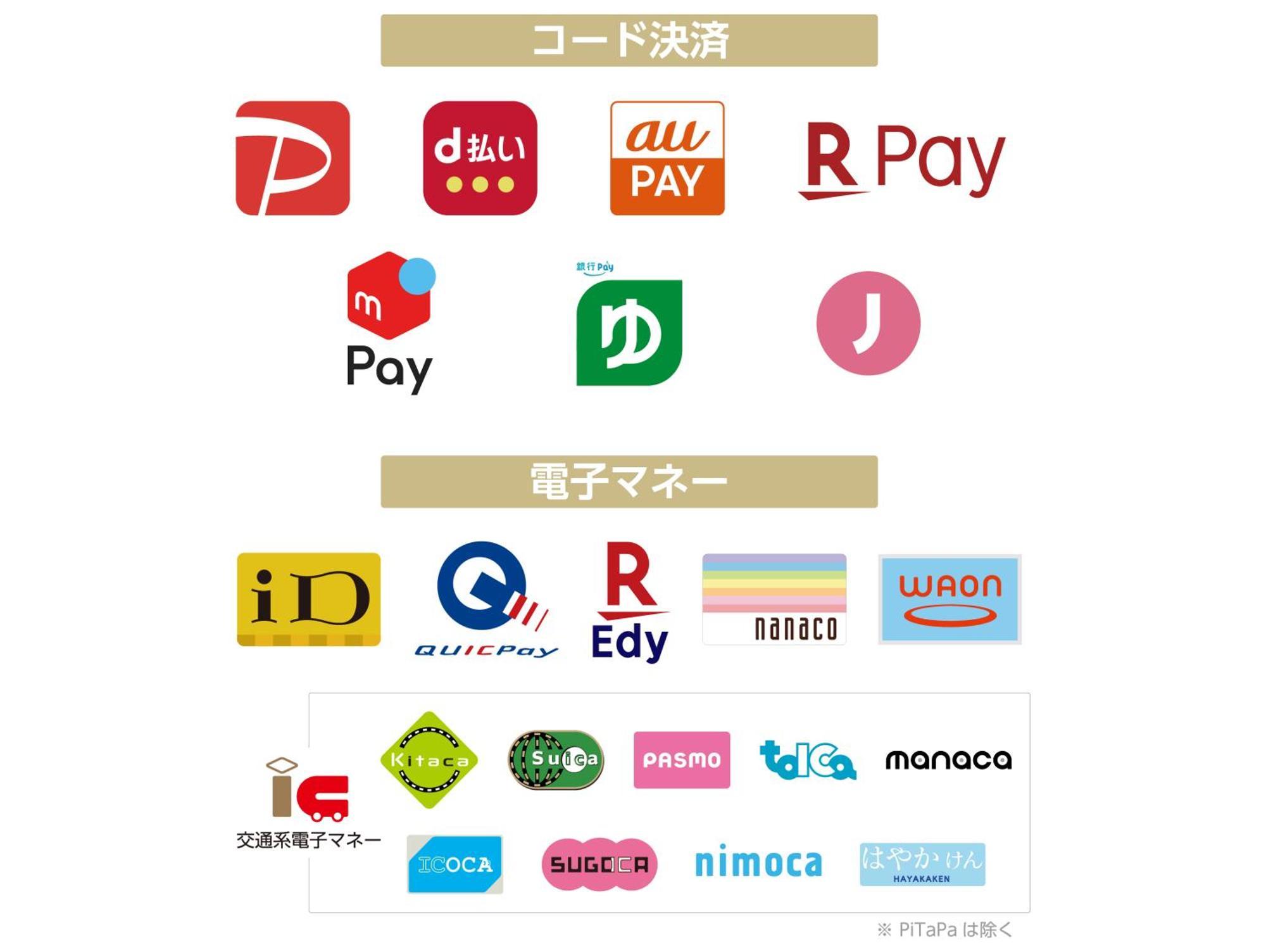 Apa Hotel Kyoto Ekimae Exteriör bild